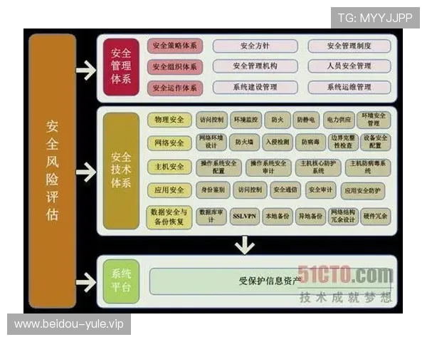 k8娱乐网页版账号安全保障措施与个人信息保护策略详解